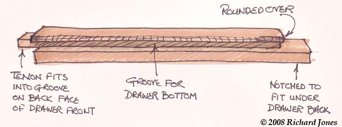 DrawerDesignandDrawerBottoms html m636812f6