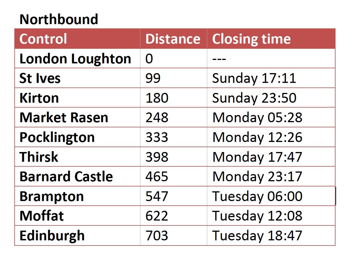 Timetable Northbound