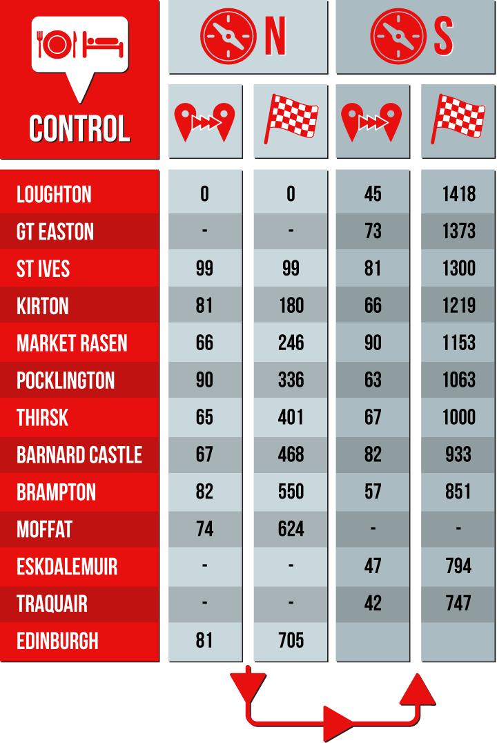 Controls-table