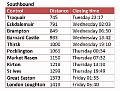 Timetable Southbound