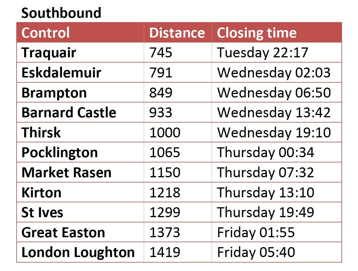 Timetable Southbound