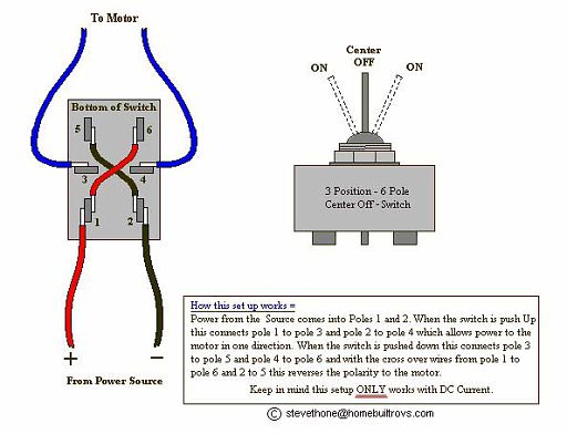 Power wheel pedal store switch