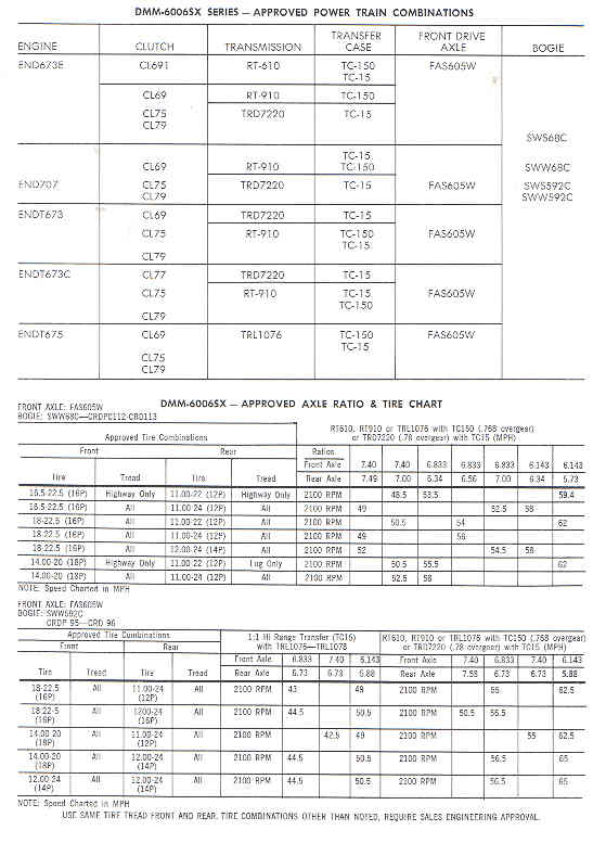 Photo: Mack DMM6006SX Spec 02 | Mack DMM Spec-sheets album | Dutch ...