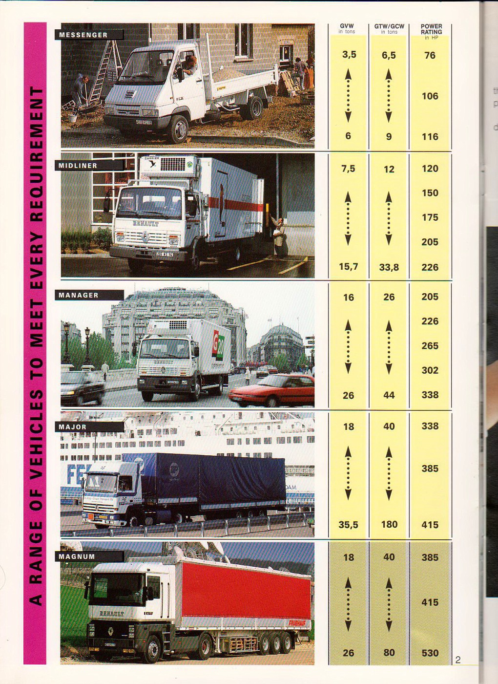 Photo Renault Magnum Album Dutch Model Truck Club Fotki